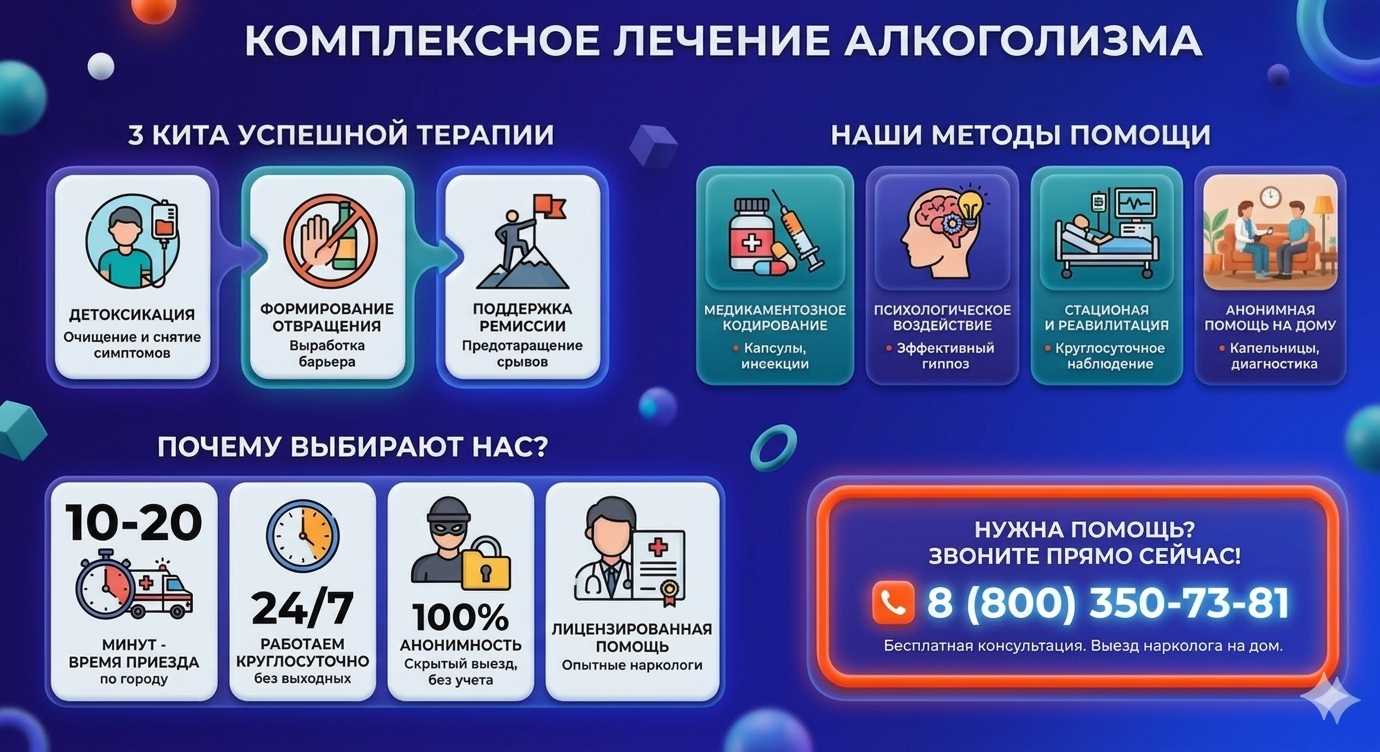 Инфографика о методах лечения алкоголизма в Барыше: детоксикация, кодирование и анонимная помощь на дому от клиники Похмельная служба.